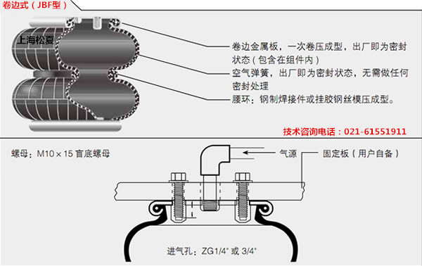 橡膠空氣彈簧工作時(shí) 橡膠空氣彈簧工作時(shí)